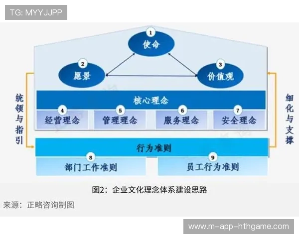 新闻中心发布企业文化建设亮点构建长期发展新优势,企业的文化建设 新闻中心发布企业文化建设亮点构建长期发展新优势,企业的文化建设