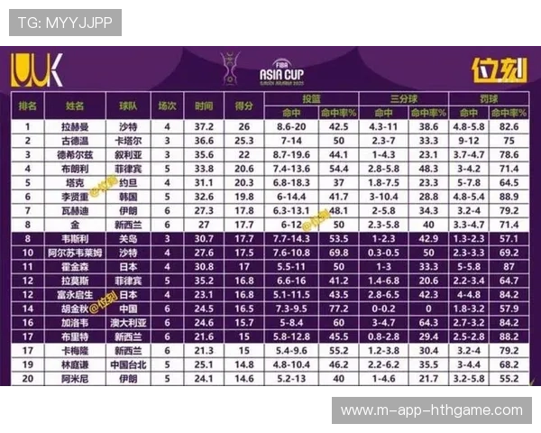 篮球比赛关键球员体能负荷数据分析 篮球比赛关键球员体能负荷数据分析